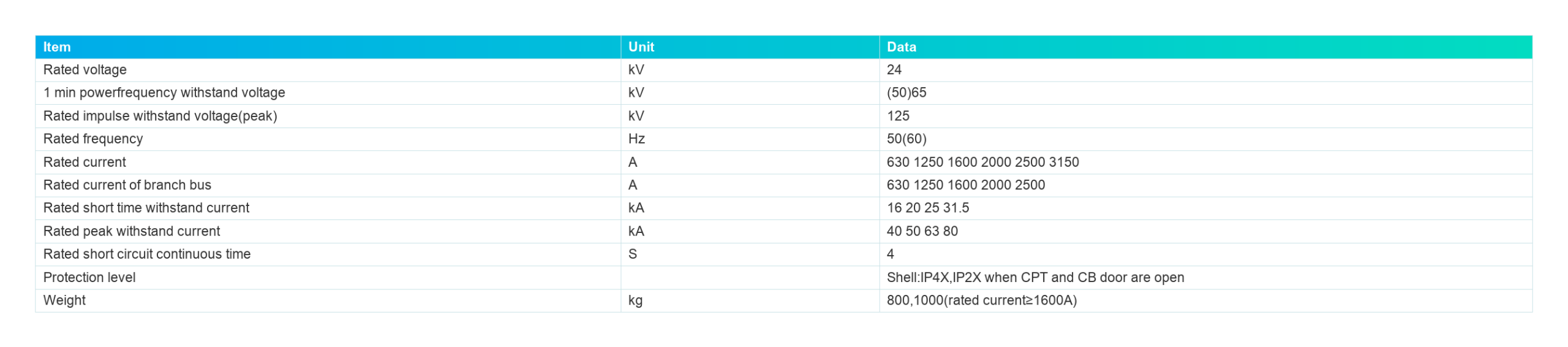 3--KYN28A-24_Parameters